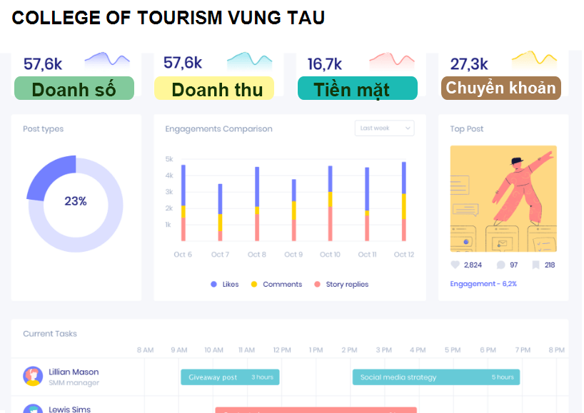 COLLEGE OF TOURISM VUNG TAU